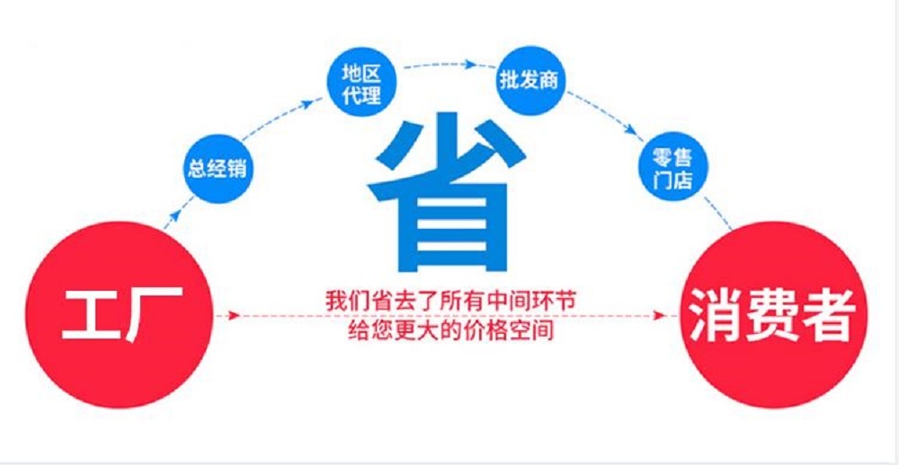 赛普ZH-05汽车厂用五金元件组合式零件盒